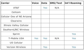 Illustration for article titled The FCC Wants to Stop You Being Shocked By Your Phone Bill